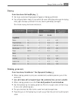 Preview for 47 page of AEG Electrolux KB9820E User Manual