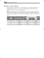 Preview for 26 page of AEG Electrolux LAVAMAT 60640 User Manual