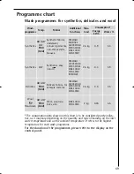 Предварительный просмотр 27 страницы AEG Electrolux LAVAMAT 60895 Instruction Booklet