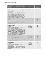 Предварительный просмотр 54 страницы AEG Electrolux LAVAMAT 74950 A3 User Manual