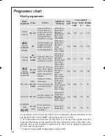 Предварительный просмотр 28 страницы AEG Electrolux LAVAMAT L 12510 VI Instruction Booklet