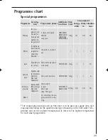 Предварительный просмотр 29 страницы AEG Electrolux LAVAMAT L 12510 VI Instruction Booklet