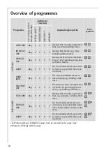 Preview for 10 page of AEG Electrolux Lavatherm 57800 User Information