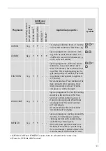 Preview for 11 page of AEG Electrolux Lavatherm 57800 User Information