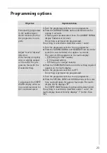 Preview for 23 page of AEG Electrolux Lavatherm 57800 User Information