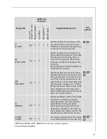 Preview for 11 page of AEG Electrolux LAVATHERM 58810 User Information