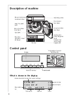 Preview for 8 page of AEG Electrolux LAVATHERM 58820 User Information