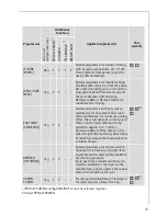 Preview for 11 page of AEG Electrolux LAVATHERM 58820 User Information