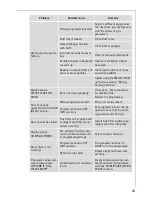 Preview for 29 page of AEG Electrolux LAVATHERM 58820 User Information