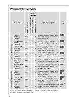 Preview for 10 page of AEG Electrolux LAVATHERM 7021 TK ELECTRONIC User Information