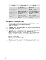 Preview for 22 page of AEG Electrolux LAVATHERM 7021 TK ELECTRONIC User Information