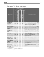 Preview for 20 page of AEG Electrolux LAVATHERM 88800 User Manual