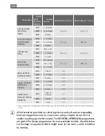 Preview for 22 page of AEG Electrolux LAVATHERM 88800 User Manual