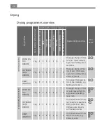 Preview for 28 page of AEG Electrolux LAVATHERM 88800 User Manual