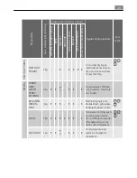 Preview for 29 page of AEG Electrolux LAVATHERM 88800 User Manual