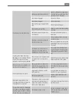 Preview for 43 page of AEG Electrolux LAVATHERM 88800 User Manual