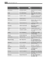 Preview for 60 page of AEG Electrolux LAVATHERM 88800 User Manual