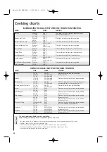 Preview for 22 page of AEG Electrolux MCC4060EB Operating Instructions Manual