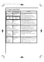 Preview for 28 page of AEG Electrolux MCC4060EB Operating Instructions Manual