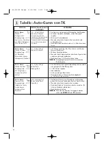 Preview for 70 page of AEG Electrolux MCC4060EB Operating Instructions Manual