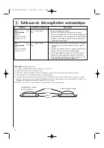 Preview for 118 page of AEG Electrolux MCC4060EB Operating Instructions Manual