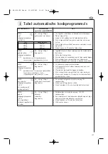 Preview for 159 page of AEG Electrolux MCC4060EB Operating Instructions Manual