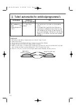 Preview for 162 page of AEG Electrolux MCC4060EB Operating Instructions Manual