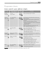 Предварительный просмотр 21 страницы AEG Electrolux MCD1752E User Manual