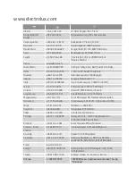 Предварительный просмотр 42 страницы AEG Electrolux MCD1752E User Manual