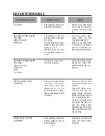 Preview for 24 page of AEG Electrolux PE3810-M Instructions Manual