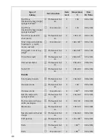 Preview for 40 page of AEG Electrolux PREFERENCE E88315-4 Operating Instructions Manual