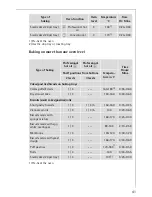 Preview for 41 page of AEG Electrolux PREFERENCE E88315-4 Operating Instructions Manual