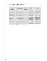 Preview for 44 page of AEG Electrolux PREFERENCE E88315-4 Operating Instructions Manual