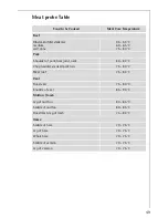 Preview for 49 page of AEG Electrolux PREFERENCE E88315-4 Operating Instructions Manual