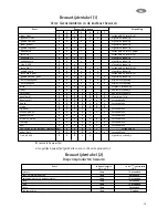 Предварительный просмотр 13 страницы AEG Electrolux S 60240 DT4 Instruction Book