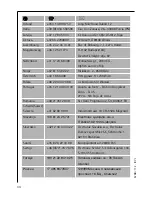 Предварительный просмотр 34 страницы AEG Electrolux S 75388 KG9 Instruction Book