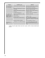 Preview for 28 page of AEG Electrolux S 75400 KG Instruction Book