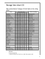 Preview for 31 page of AEG Electrolux S 75400 KG Instruction Book