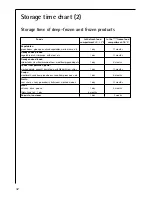 Preview for 32 page of AEG Electrolux S 75400 KG Instruction Book