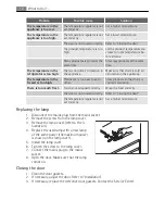 Предварительный просмотр 12 страницы AEG Electrolux S163TK48 User Manual