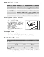 Предварительный просмотр 30 страницы AEG Electrolux S163TK48 User Manual