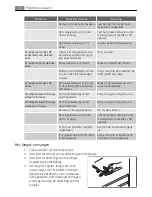 Preview for 12 page of AEG Electrolux S73000DSW0 User Manual