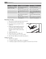 Preview for 28 page of AEG Electrolux S73000DSW0 User Manual