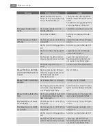 Preview for 60 page of AEG Electrolux S73000DSW0 User Manual