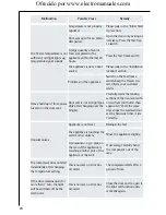 Preview for 24 page of AEG Electrolux SANTO 75598-1 User Manual