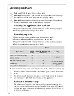 Предварительный просмотр 16 страницы AEG Electrolux U32098 FM4863-an Installation And Operating Instructions Manual