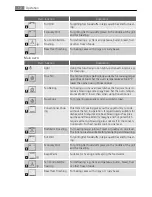 Preview for 12 page of AEG Electrolux U88106 User Manual