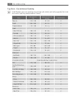 Preview for 20 page of AEG Electrolux U88106 User Manual