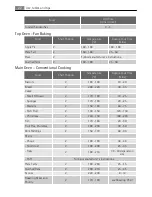 Preview for 22 page of AEG Electrolux U88106 User Manual