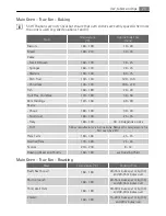 Preview for 23 page of AEG Electrolux U88106 User Manual